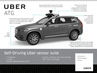Illustration for article titled Un vídeo revela que el conductor del Uber autónomo no estaba mirando la carretera antes del accidente fatal